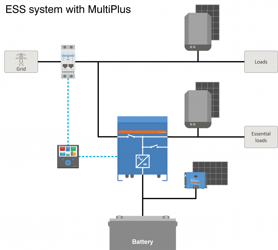 ess_with_multiplus.png